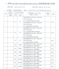 環(huán)境擴(kuò)項(xiàng)附表-27